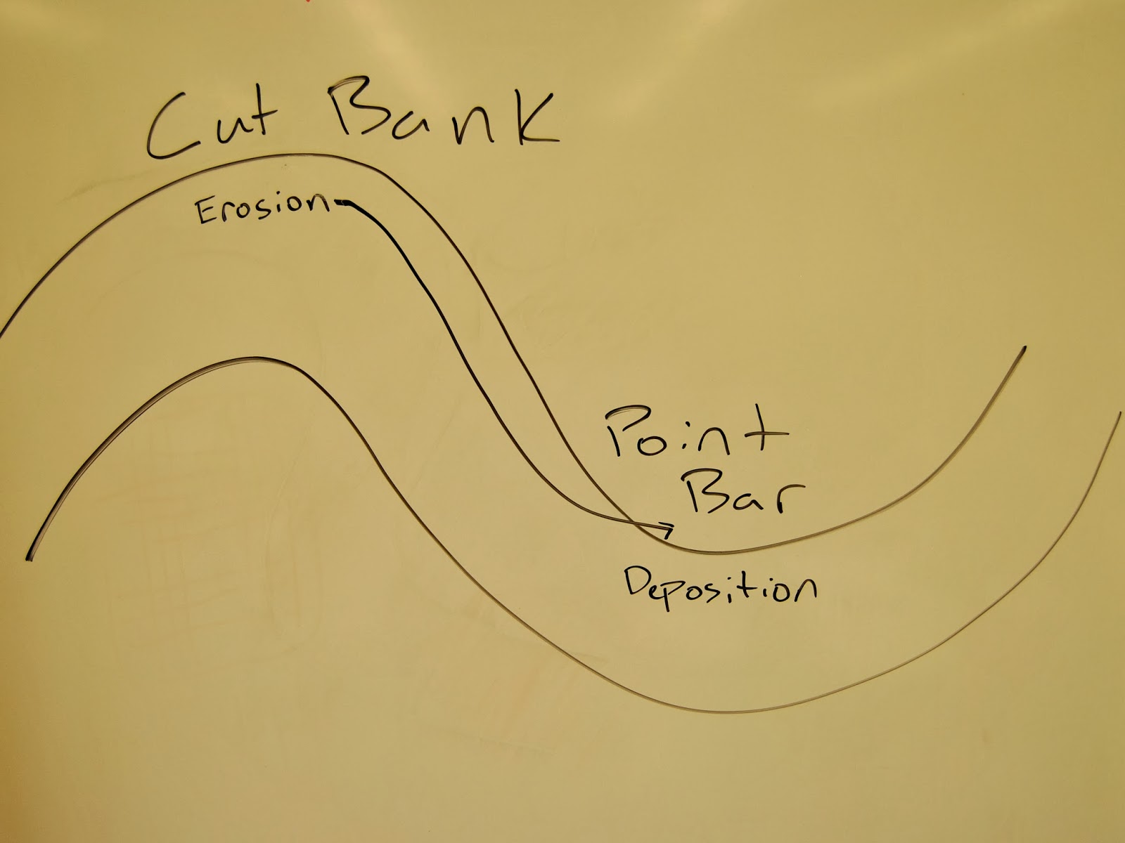 BYUIdaho Department of Geology Stream Table Research Fall 2013
